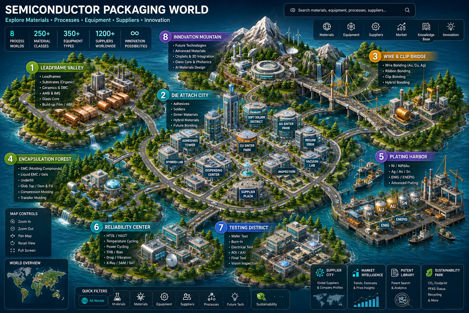Semiconductor Packaging World Explorer