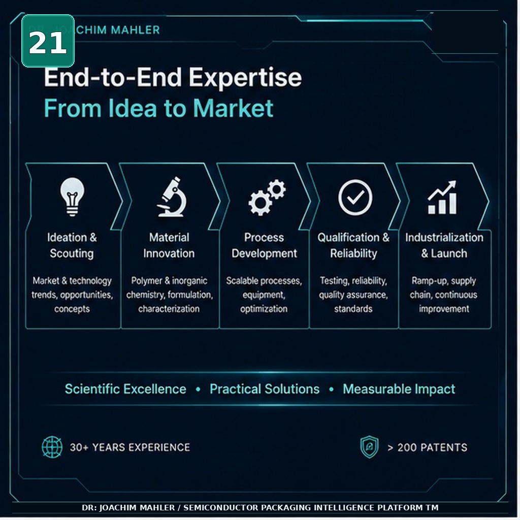 End-to-End Expertise – From Idea to Market